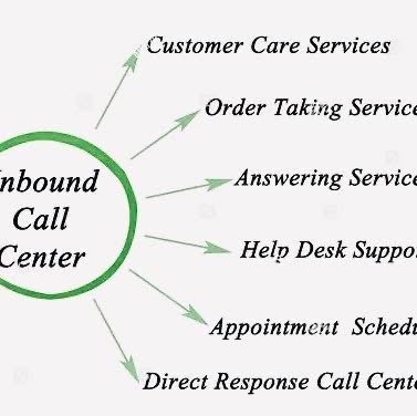 Inbound call center functions