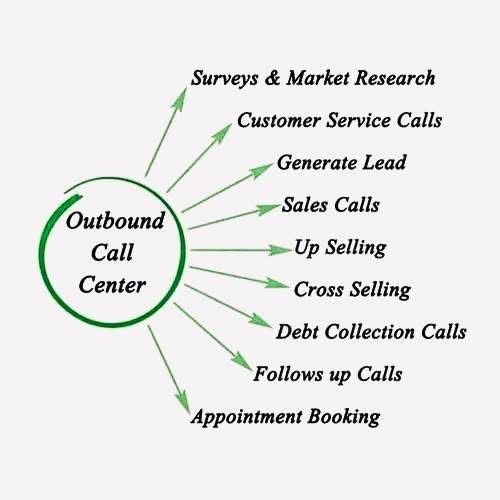 Outbound call center functions